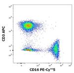 CD16 Antibody in Flow Cytometry (Flow)