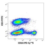 CD16 Antibody in Flow Cytometry (Flow)