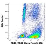 CD41/CD61 Antibody in Flow Cytometry (Flow)