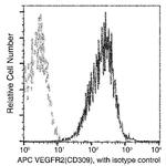 VEGF Receptor 2 Antibody in Flow Cytometry (Flow)