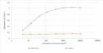 D-dimer Chimeric Antibody in ELISA (ELISA)