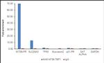 TBP Antibody in ChIP Assay (ChIP)