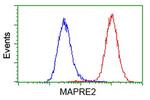 EB2 (MAPRE2) Antibody in Flow Cytometry (Flow)