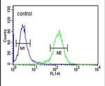 MARCO Antibody in Flow Cytometry (Flow)