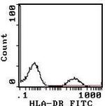 HLA-DR Antibody in Flow Cytometry (Flow)