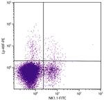 Ly-49F Antibody in Flow Cytometry (Flow)