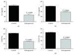 CD137 (4-1BB) Antibody in Flow Cytometry (Flow)