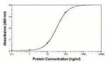 LDLR Antibody in ELISA (ELISA)