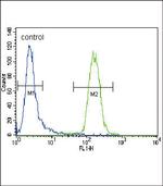 CD4 Antibody in Flow Cytometry (Flow)