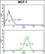 C1QA Antibody in Flow Cytometry (Flow)