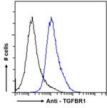 TGFBR1 Antibody in Flow Cytometry (Flow)