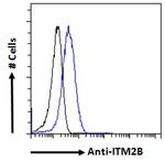 ITM2B Antibody in Flow Cytometry (Flow)