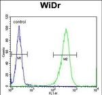 DIRAS3 Antibody in Flow Cytometry (Flow)