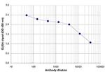 ZBTB38 Antibody in ELISA (ELISA)