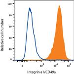 CD49a Antibody in Flow Cytometry (Flow)