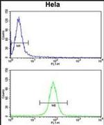 Calmodulin 1 Antibody in Flow Cytometry (Flow)