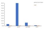 FOXA1 Antibody in ChIP Assay (ChIP)