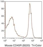 CD45R Antibody in Flow Cytometry (Flow)