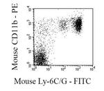 Ly-6G/Ly-6C Antibody in Flow Cytometry (Flow)