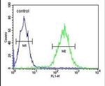 RPRD1B Antibody in Flow Cytometry (Flow)