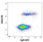 Human IgM Fc Secondary Antibody in Flow Cytometry (Flow)