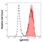 Human IgM Fc Secondary Antibody in Flow Cytometry (Flow)