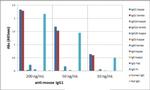 Mouse IgG1 Secondary Antibody in ELISA (ELISA)