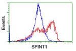 SPINT1 Antibody in Flow Cytometry (Flow)