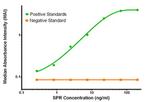 SPR Antibody in ELISA (ELISA)