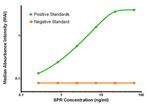 SPR Antibody in ELISA (ELISA)