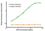 SPR Antibody in ELISA (ELISA)