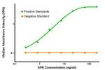 SPR Antibody in ELISA (ELISA)