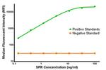 SPR Antibody in Luminex (LUM)