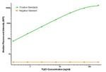 TLE1 Antibody in Luminex (LUM)