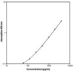 Mouse VEGF-A ELISA Kit