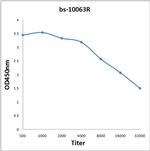 Lymphotoxin Beta Antibody in ELISA (ELISA)