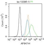 CK18 Antibody in Flow Cytometry (Flow)