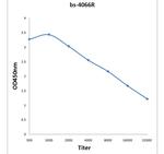 Phospho-CREM (Ser287, Ser290) Antibody in ELISA (ELISA)