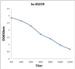 Hairless Antibody in ELISA (ELISA)