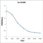 IGSF9 Antibody in ELISA (ELISA)