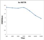 Staufen Antibody in ELISA (ELISA)