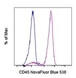 CD45 Antibody in Flow Cytometry (Flow)