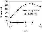 beta Catenin Antibody in ELISA (ELISA)