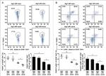 CD3e Antibody in Flow Cytometry (Flow)