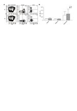 IgD Antibody in Flow Cytometry (Flow)