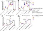 BMP-4 Antibody in Immunocytochemistry (ICC/IF)