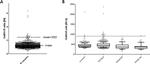 GnRHR Antibody in Immunoprecipitation (IP)