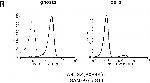 Mouse IgG1 Cross-Adsorbed Secondary Antibody in Flow Cytometry (Flow)