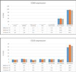 CD69 Antibody in Flow Cytometry (Flow)