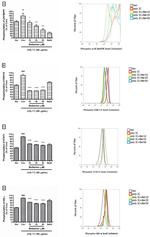 Phospho ERK1 2 Thr202 Tyr204 Monoclonal Antibody MILAN8R APC